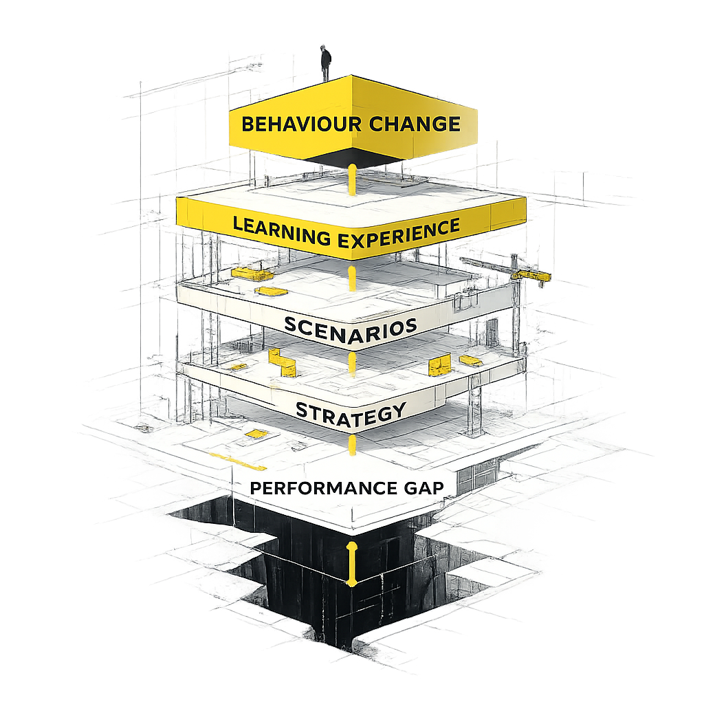 Interactive Learning Architecture